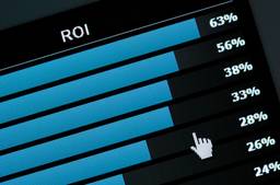 ROI Marketing Statistics On Graph