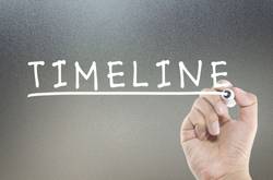 Person Writing The Word Timeline