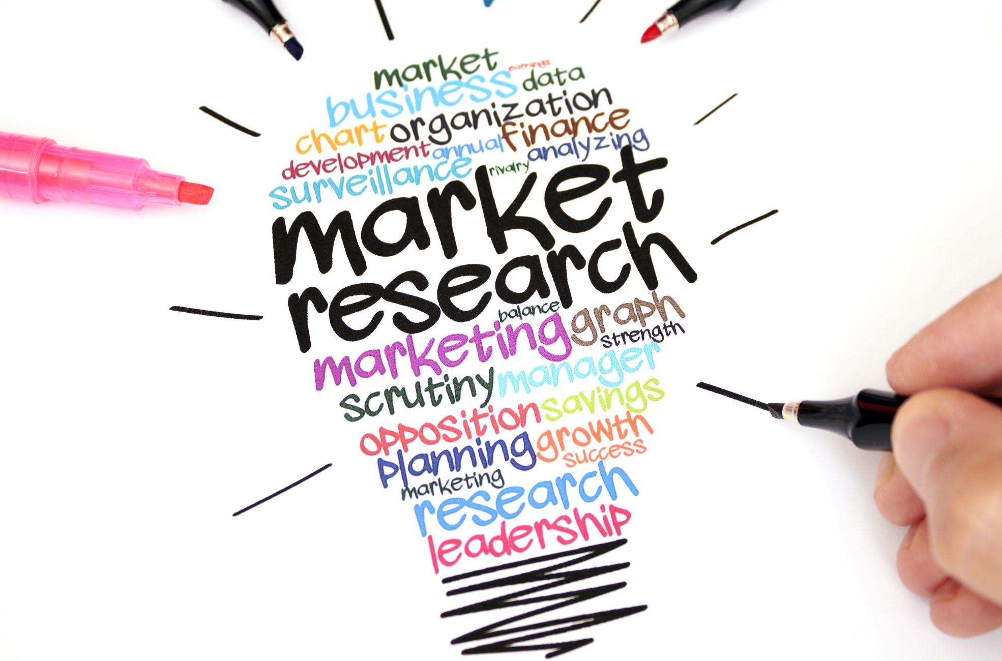 Decoding Market Research: The Key to Unravel Business Success