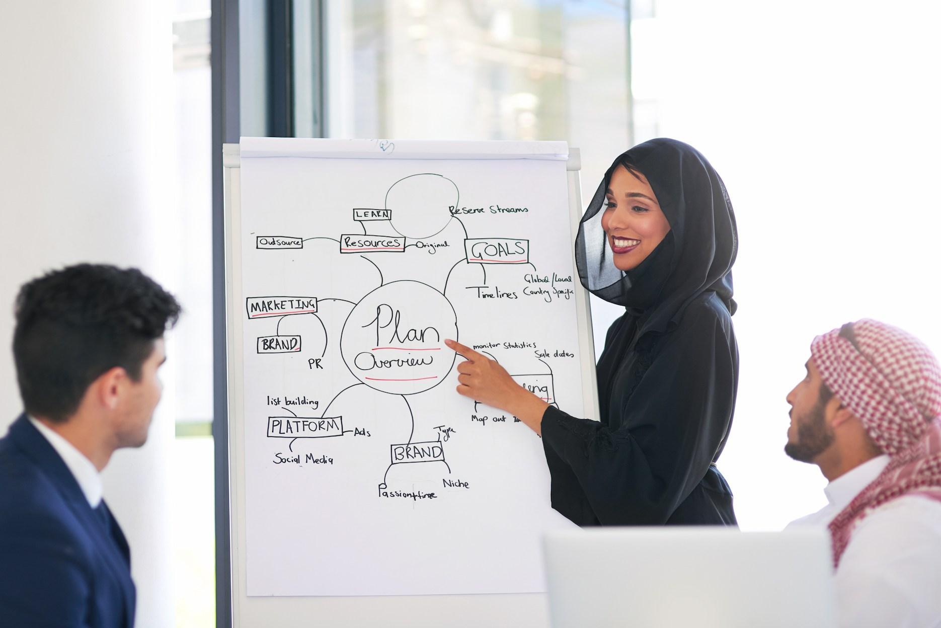Marketing professional presenting a strategy to a team, illustrating how to start a marketing agency in Dubai.